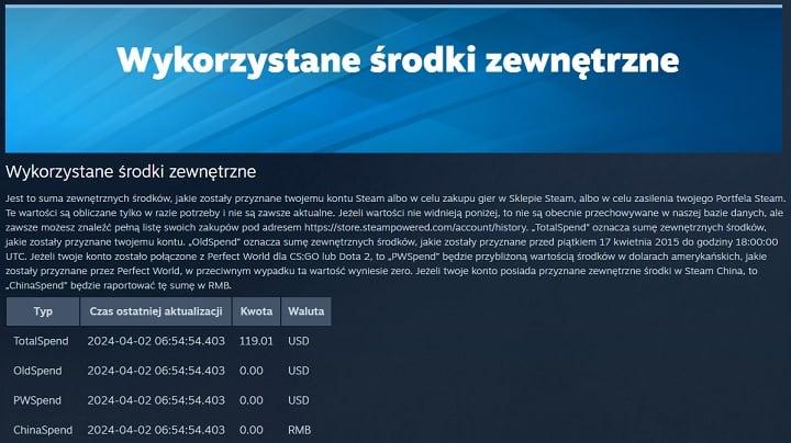 Analiza historii zakupów Steam
