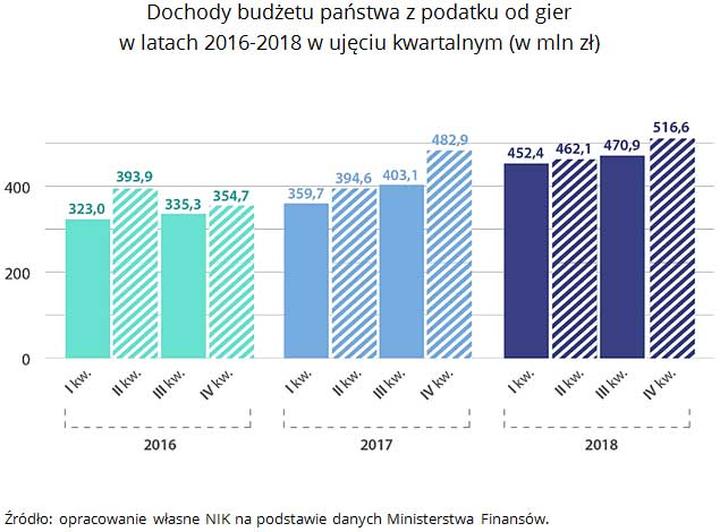 Legalność gier hazardowych w Polsce