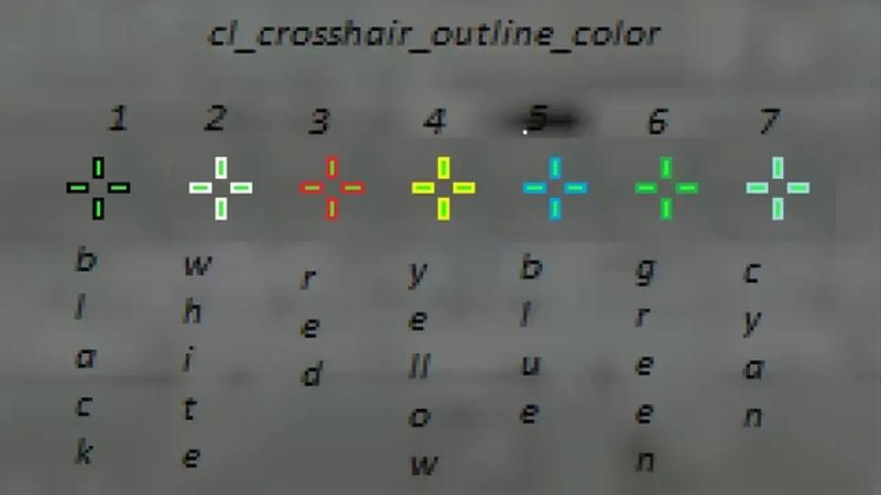 Poradnik celownika CS2