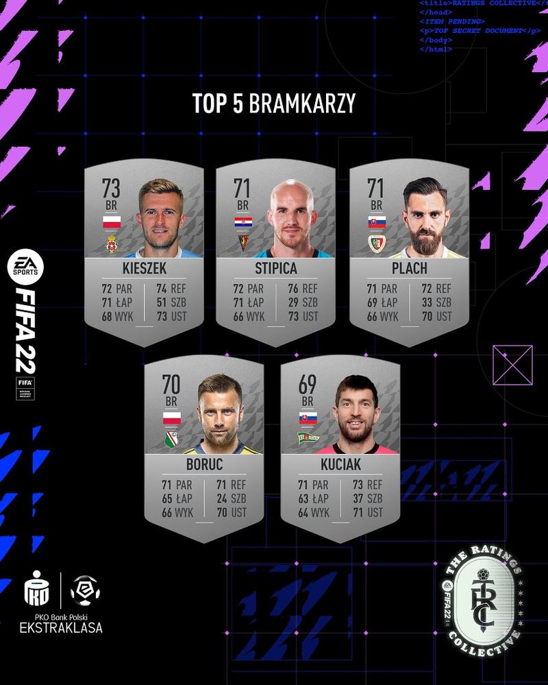 Data premiery FIFA 22