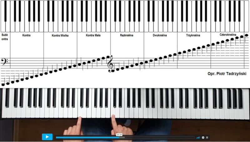 Regularność ćwiczeń w grze na pianinie