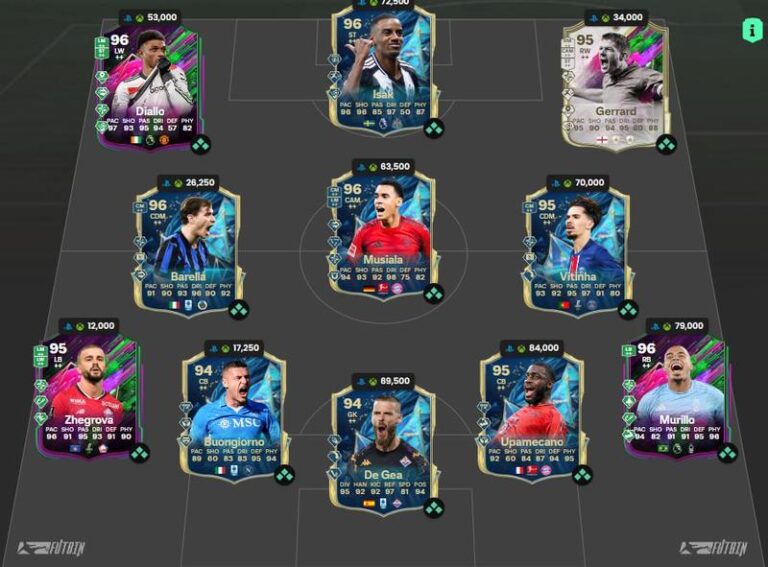 Odkryj sekrety mistrzów Ultimate Team FIFA i podnieś swoją grę na wyższy poziom