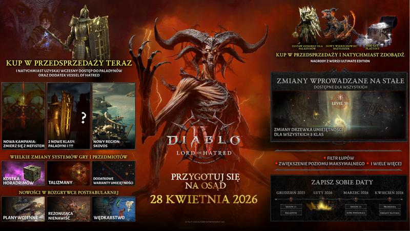 Zarządzanie pamięcią PS5