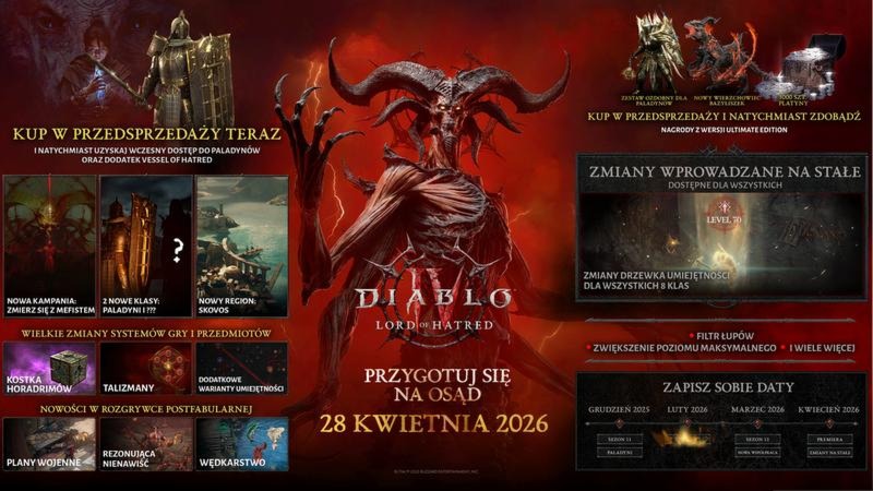 Jak cieszyć się Diablo 4 w lokalnym co-opie na PS4 – wymagania i ustawienia, które musisz znać