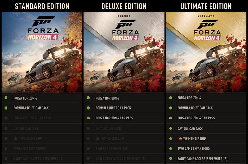 Forza Horizon 4 wymagania sprzętowe